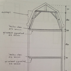 Architect aan tafel | Een initiatief van FOAM architecten BNA